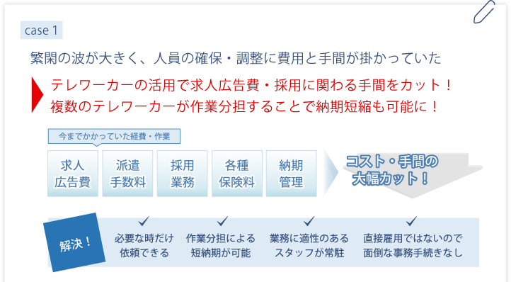  テレワーカーの活用で求人広告費・採用に関わる手間をカット！