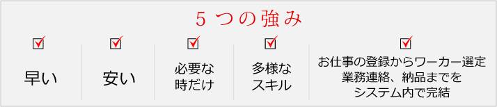 5つの強み　早い、安い、必要な時だけ、多様なスキル、お仕事の登録からワーカー選定
業務連絡、納品までをシステム内で完結